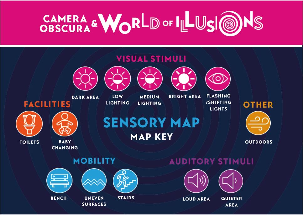 Sensory Map